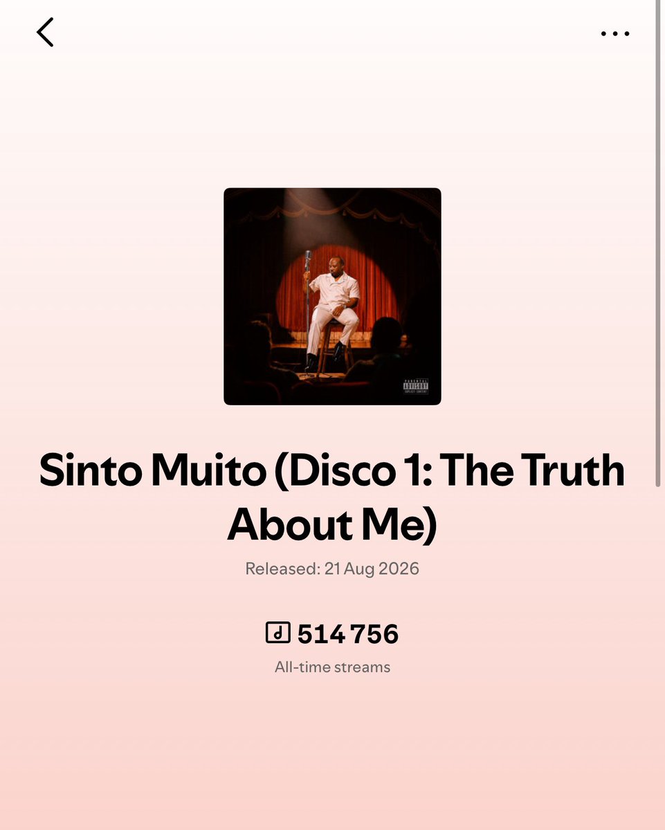 niltoncm_24's tweet photo. MUITO OBRIGADO! ❤️
+500k plays em menos de duas semanas, graças a vocês que estão a ouvir a minha verdade todos os dias. Seguimos juntos família 🙌🏾🙌🏾
Álbum disponível em todas as plataformas digitais: https://t.co/gF9hp64Xfy
#NiltonCM #SintoMuito #TheTruthAboutMe #TheTruthTella