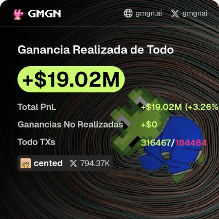 edusoyy's tweet photo. 🚨URGENTE: EL MEJOR TRADER DEL AÑO

19,000,000 millones de dolares de ganancia

Solo en los ultimos 30 dias lleva 1,7 millones mas

-1,7 millones en un mes
-18,9 millones acumulados
-unrealized en cero, todo realizado

Y lo hace igual que siempre:

-opera en vivo con miles de personas mirandolo
-entra y sale en cuestion de minutos
-cientos de operaciones cada dia

Se llama Cented, uno de los reyes de las trincheras

Y todavia hay gente convencida de que en cripto ya no se gana