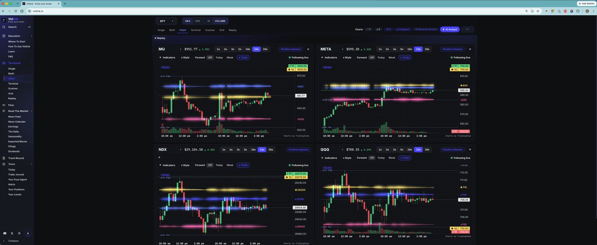 bigDoggMf's tweet photo. @BullTradeFinder i am talking about multi charts and not heatmap. also for each chart, if we can keep only 1 row at the top, that would be great. Make the chart time frames as option picks rather then displaying all of them. just my 2 cents https://t.co/2TFtY5MhlF