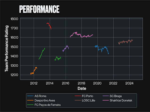 DylanxAI's tweet photo. a football club doesn't need more data, it needs fewer bad recruitment decisions.

kitman labs' work with clubs like pacific fc and vancouver fc is built around ranking possible signings by quality and squad fit before scouts spend time travelling or watching them in person.

that is the useful business case for football intelligence platforms: not replacing scouting, but making expensive human attention go to better targets first.

the metric to watch is not "how much data the club has." it is about how many recruitment mistakes the system helps them avoid.