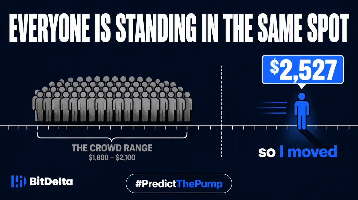toyz_dez's tweet photo. @bitdelta $2,527. Taking the upper side because half this thread is clustered between 2,430 and 2,470, and when everyone crowds one range the winning call usually sits outside it. @k_vti80903 @dianalfyu entries close on the 5th, don't leave it late. #PredictThePump https://t.co/J0JqGfOpay