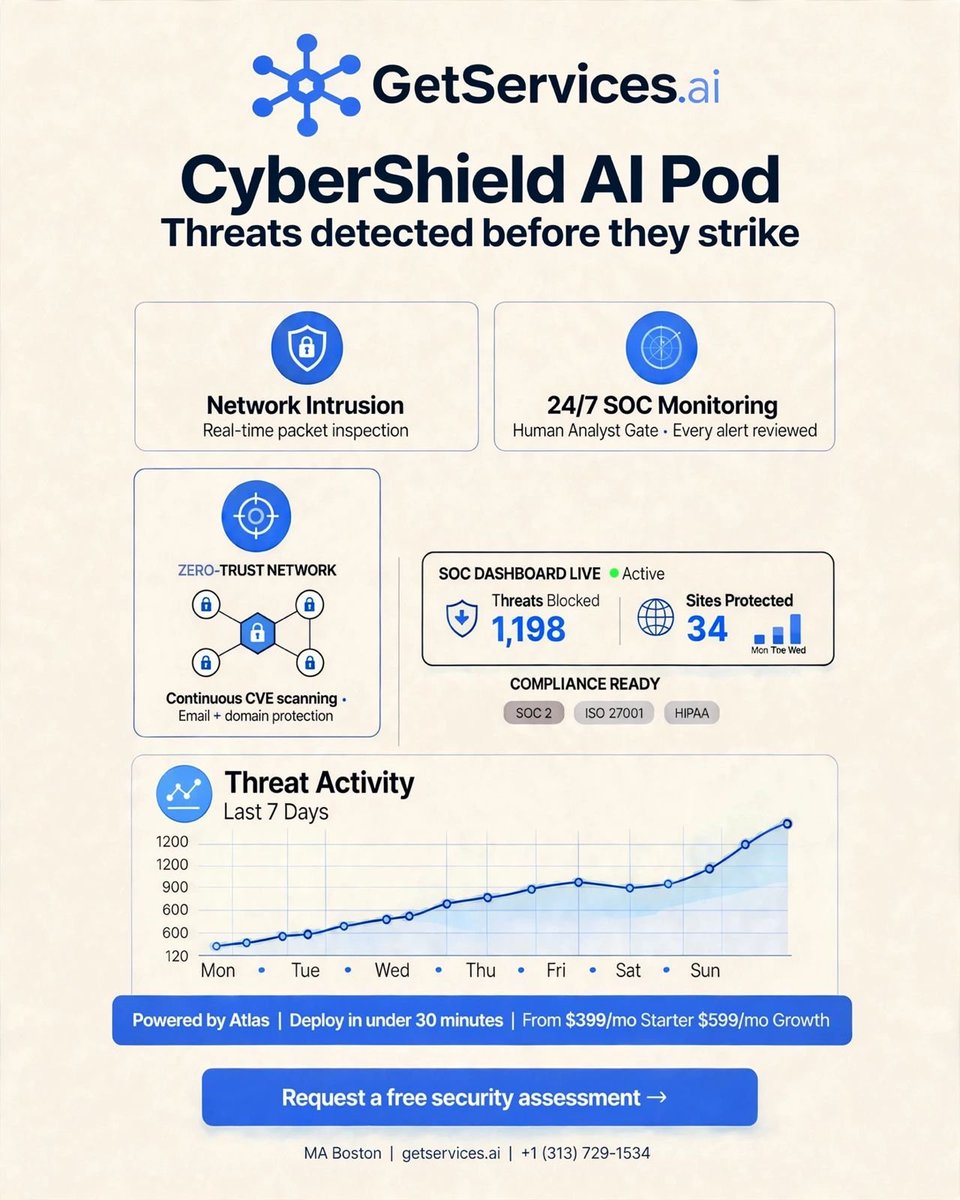 GetServicesai's tweet photo. CyberShield AI Pod is LIVE.

Threats detected before they strike.

<60s zero-day alerts | 24/7 monitoring | 80% less SOC 2 prep | 0 false positives

Powered by Atlas. Deploy <30 mins. From $399/mo.

Free assessment: https://t.co/jaSBTlNX08 https://t.co/4N491HWDnV