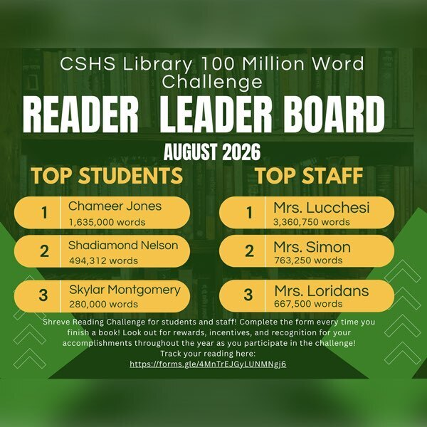 CSHSGators's tweet photo. Congrats to the top readers for August in our 100 Million Word Reading Challenge! That's right!!! 100 MILLION WORDS! Last year, our students and faculty read a combined 104,516,529 words! Our goal this year is to read 100,000,000 words and increase our school-wide participation. https://t.co/jIMgSDrwyw