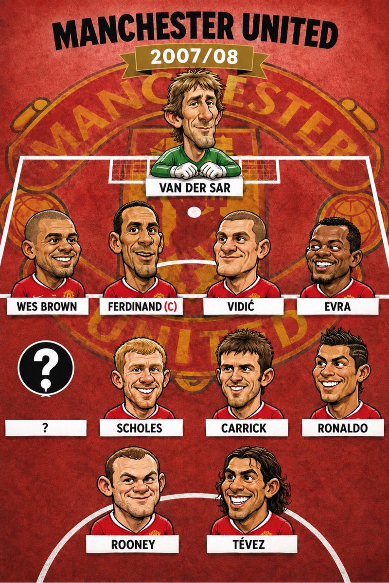 utdmax0's tweet photo. Guess the missing player 

Very Hard https://t.co/y69bGDaBw9