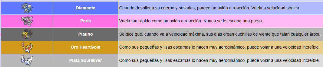 Nem_AfterDark's tweet photo. @MarcoBreak3 Es normal que los fans creyeran que podía tener otra habilidad, ya que desde la cuarta generación se decía que Garchomp podía volar y nunca le dieron nada alusivo a eso (ni siquiera aprende Vuelo). https://t.co/x9H5I7dUzn