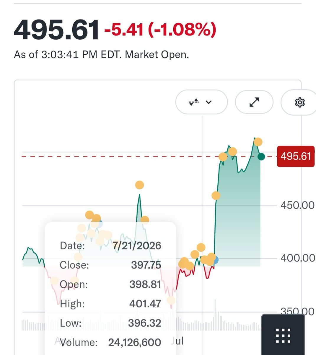 SusanneTrimbath's tweet photo. Here's a clear example of how the US SEC & DTCC failure-to-deliver public data are DECEPTIVE. 
They only discuss post-netting fails [net = sold - bought]. The claim is that the fail rate is less than 2%.
Yes, the value of $MSFT shares FTD on July 21 2026 was about 1.4%.
REALITY ✔️: 5.4% of shares traded failed to be delivered for settlement. 👇 
Even then, the fail data NSCC gives to SEC is, as explained above, post-netting. Since NSCC claims to net upwards of 90% of trades before settlement, the real FTD rate (both by value and volume) is significantly higher.

Sources: trade data from Yahoo Finance; FTD data from  CompaniesMarketCap based on SEC data.