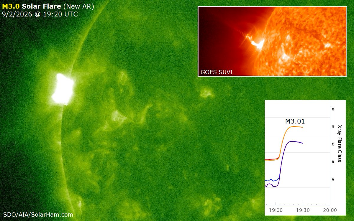 SolarHam's tweet photo. M3.0 solar flare detected at 19:20 UTC (Sept 2) around a new region turning into view from off the NE limb. This will be the source of an easterly directed CME. We will get a better look at the source region over the next few days. https://t.co/3hiUpuLoTw https://t.co/1hFN4cK1rd