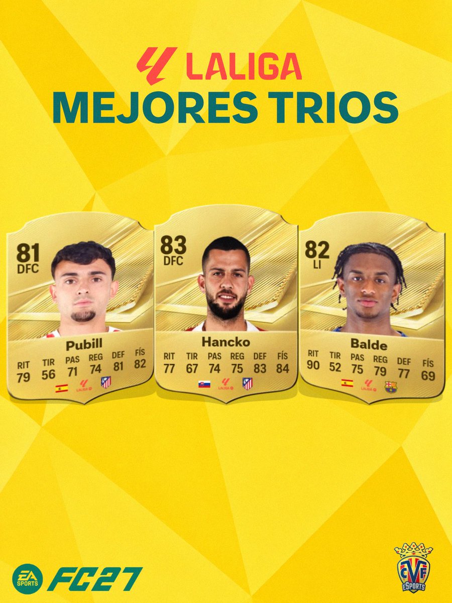 CVFeSports's tweet photo. Os traemos algunos de los mejores trios para empezar en este FC27 

¿Cuál usaríais vosotros? 🎮 https://t.co/6RUq5Ke4q6