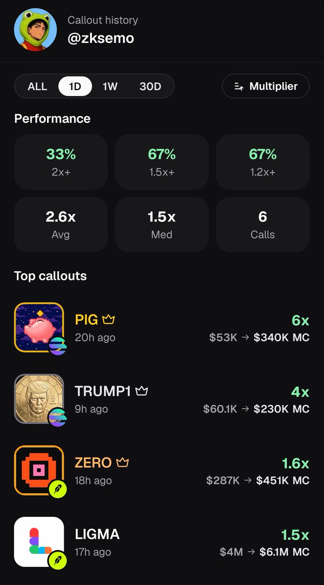 zksemo's tweet photo. @Pumpfun Please explain to my why I got nothing 😅 https://t.co/L2kItseNmj