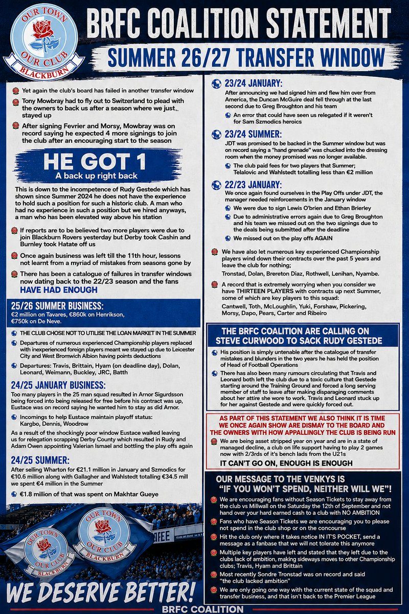 BRFCCoalition's tweet photo. BRFC Coalition Statement 👇

We are calling on Steve Curwood to SACK RUDY GESTEDE after 2 years of incompetence as detailed below

We are also asking all #Rovers fans to abstain from parting with their money against Millwall at Home

If the owners won't spend NEITHER WILL WE! https://t.co/LqYAbwjsFD