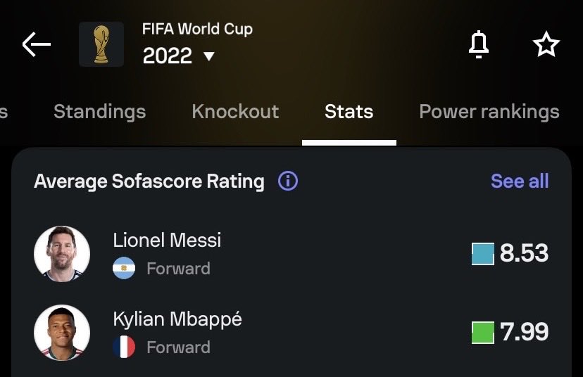 Bayio_nel's tweet photo. I don’t think people quite understand yet that 39 year old Messi in his final years outshined the best player of this generation in his absolute peak at the World Cup TWICE in a row. https://t.co/jh0PMFiwah