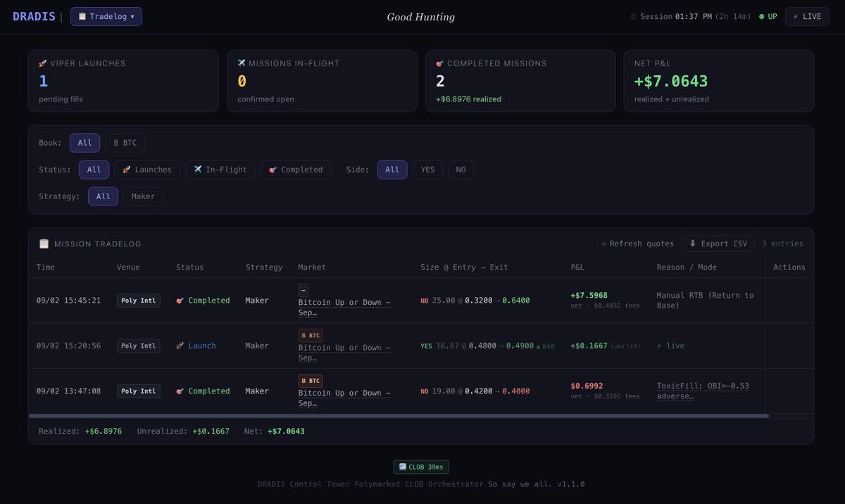 dradistrading's tweet photo. Very nice Viper capture on #polymarket Maker viper https://t.co/sRHmvL0Y4I