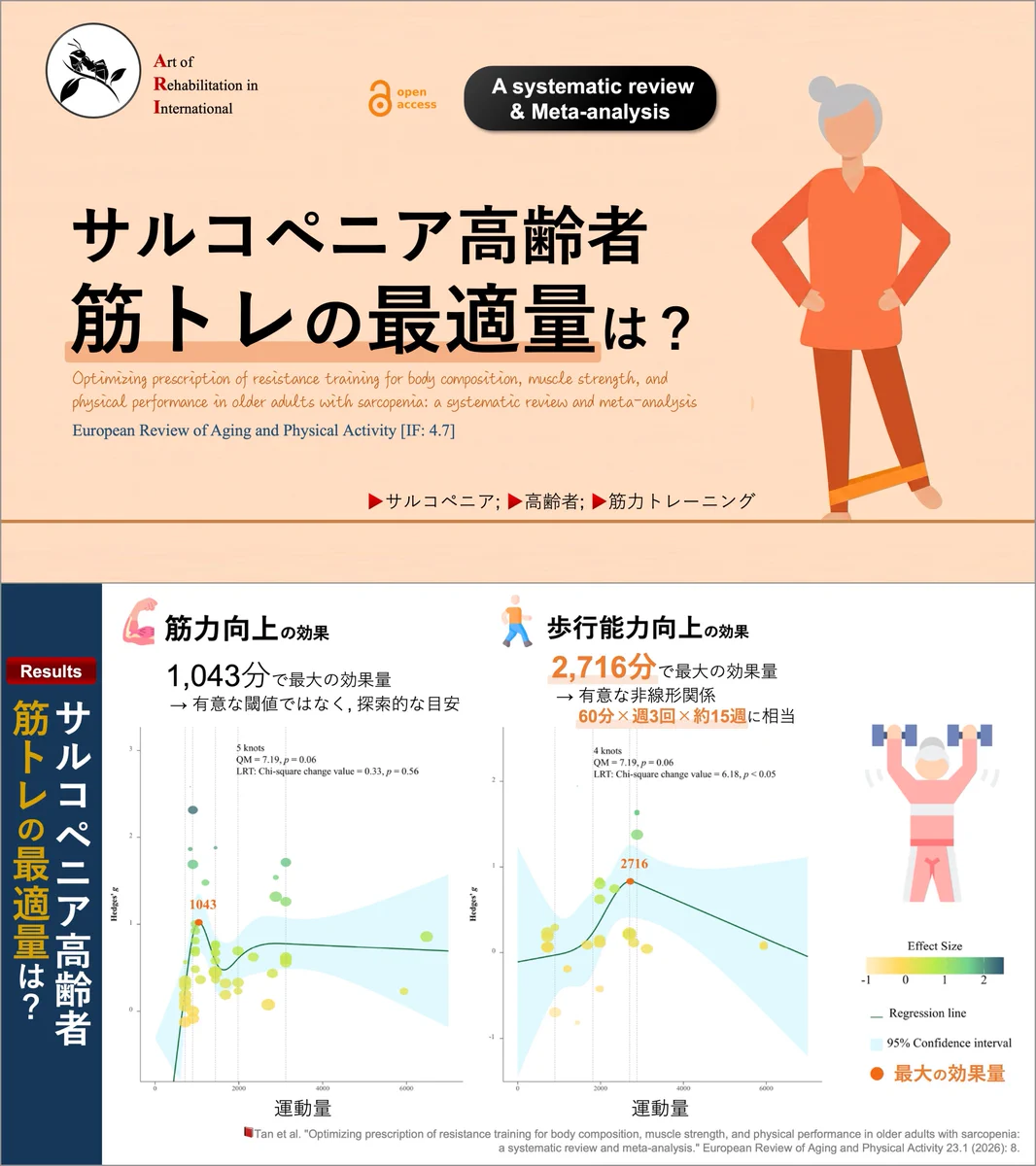 大幅値下げ中！6つの治療技術で顧客満足度を底上げ！ 理学療法士_海津陽一 Ph.D. on X: 