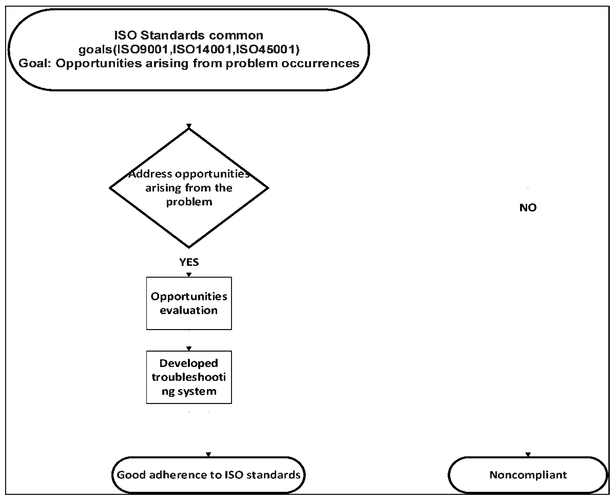 Safety_MDPI's tweet photo. ⚙️ Can lean thinking improve CAPA?
This review presents a troubleshooting model to strengthen integrated management systems and drive continuous improvement.
📈 3.4K+ views | 6 citations
🔗https://t.co/SyQWHTsekG
#Safety #CAPA #Lean #MDPI https://t.co/e2duy1okV4