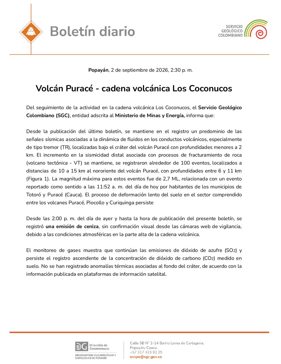 sgcol's tweet photo. Desde las 2:30 p. m. del 1 de septiembre de 2026 hasta el momento de publicación del presente boletín, registramos cerca de 100 sismos asociados al fracturamiento de roca, localizados entre 10 y 15 km al nororiente del volcán Puracé – cadena volcánica Los Coconucos. Además, continúan predominando las señales sísmicas asociadas al movimiento de fluidos en los conductos volcánicos.

📢 Recomendamos no acercarse a los cráteres de los volcanes Puracé, Piocollo y Curiquinga ni a las cabeceras de los ríos que nacen en esta zona.

Consulta toda la información en el boletín de hoy aquí https://t.co/PwpWEg5ojW