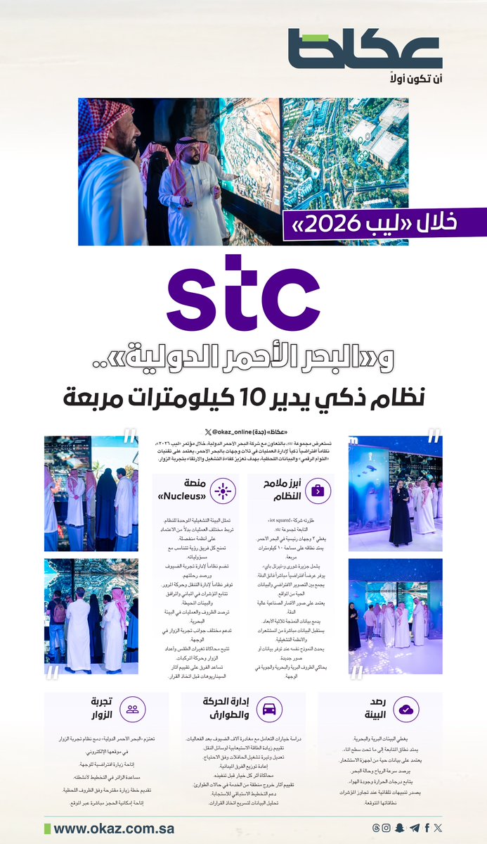 OKAZ_online's tweet photo. خلال «ليب 2026» 

stc و«البحر الأحمر الدولية».. نظام ذكي يدير 10 كيلومترات مربعة
@stc https://t.co/2lD6DYxjYi