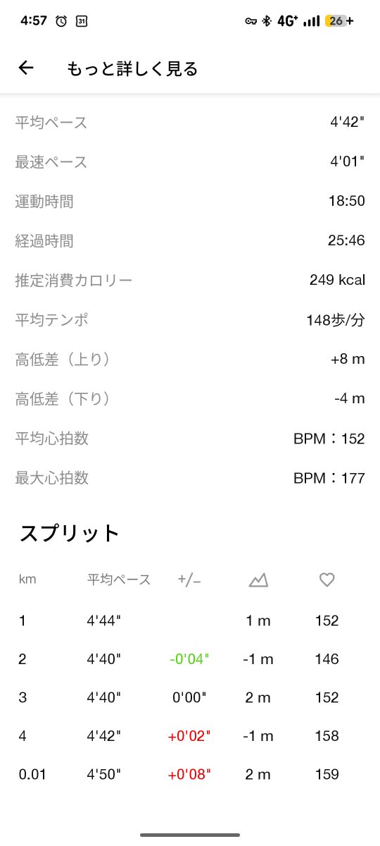 mnyknko's tweet photo. ヴィヴァルディの「ジュディッタ・トリウムファンス」が耳元で静かに鳴り響く。僕の早朝インターバル走は4キロ。今回はストライドを意図的に狭めて走った。ゼンマイ仕掛けの人形のように。でも、それが意外なしっくり感を僕にもたらした。僕の肉体はまだ、小さな秘密を隠しているらしい。 https://t.co/3Pe9TBo4VK