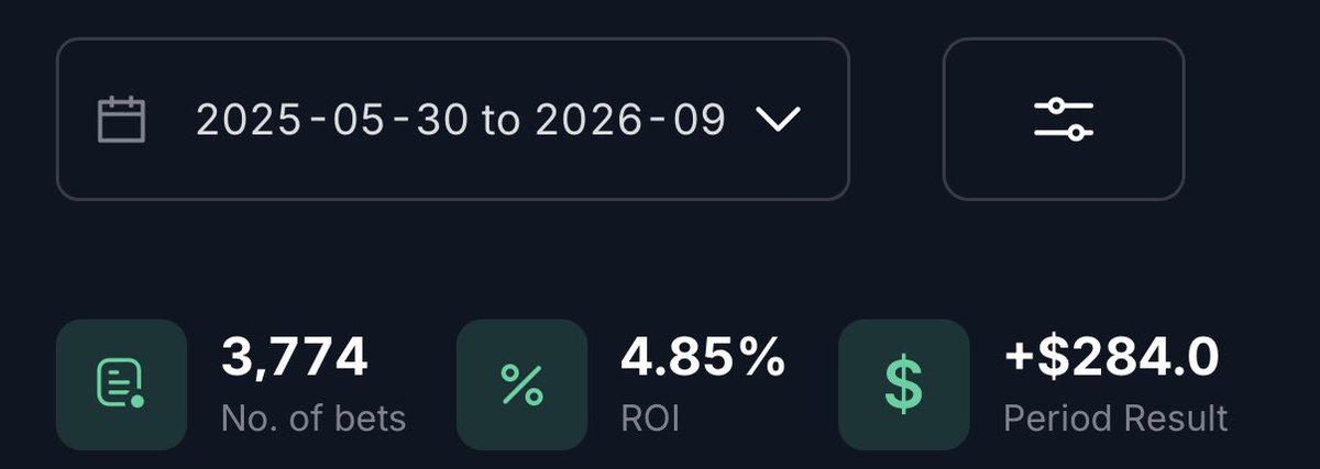 MarioTennis_'s tweet photo. With all this promotion to my ITF paid group, Im barely talking about my ATP/CH paid group.

Here u have my tracker since June 2025. Group going very well. +278u won since then despite an insane drawdown in April
Have a few places available to join

https://t.co/AhrTDyMUkO https://t.co/CEE6NxYQSc