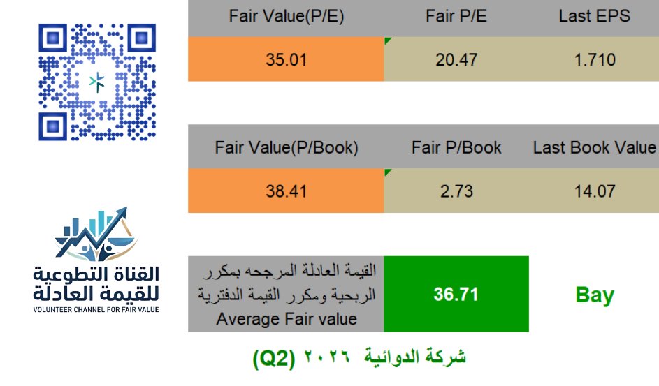Mr_Mutdawl's tweet photo. #القيمة_العادلة لشركة #الدوائية 2070 حسب القوائم الماليه المعله في موقع #تداول للربع الثاني 2026 وتمت مطابقة المخرجات مع موقع #ارقام والنتائج نفسها والقيمة العادلة المستحقة تساوي 36.71 ريال 

#الاسهم_السعودية 
#سوق_الأسهم https://t.co/u2BRD0Zyi2