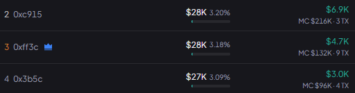 MGGABSC's tweet photo. DONT BUY MAIN BEANCAT COIN
(0x41c8a71f630c636294009fa4fb0cc4c3bbe674fe)

The BeanCat team holds almost 10% of the total supply, worth around $90,000.

They can sell it at any moment.

I messaged them with every proof and they insta banned and blocked me.

watch out and stay safe. https://t.co/BklVbN4oXV