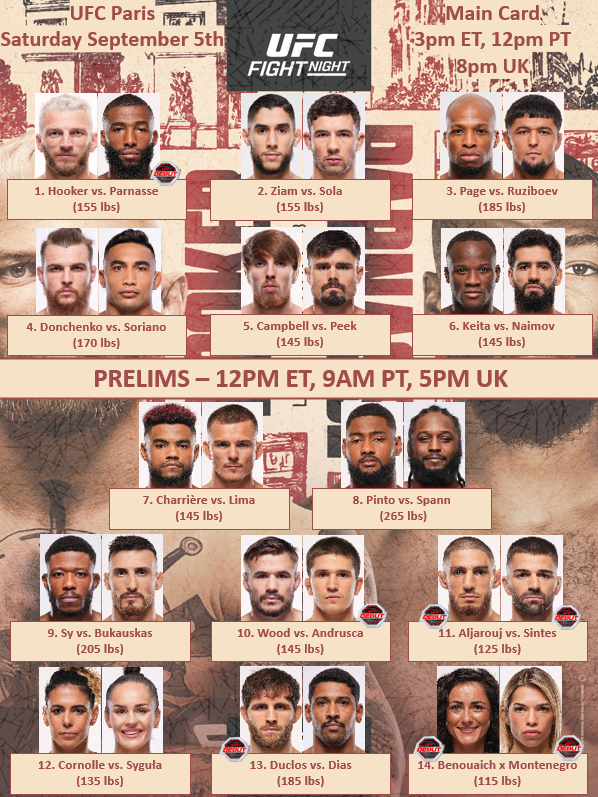 BigMarcel24's tweet photo. #UFCParis (with a few updated photos) https://t.co/ugsAgBZxN1