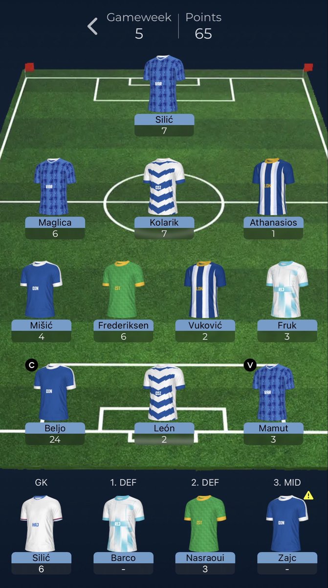 TheRealLoliplol's tweet photo. GW 5 - 65pts
OR - 465

Pogodio Silića napokon jedini highlight ovog kola. Da vidimo što skuhati za iduće https://t.co/Yc6bga01ig