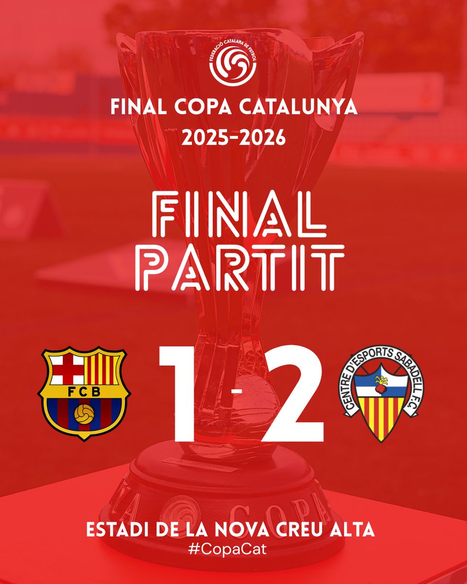 FCF_CAT's tweet photo. 🏆 𝐅𝐢𝐧𝐚𝐥 𝐝𝐞 𝐥𝐚 𝐂𝐨𝐩𝐚 𝐂𝐚𝐭𝐚𝐥𝐮𝐧𝐲𝐚 𝐦𝐚𝐬𝐜𝐮𝐥𝐢𝐧𝐚

⚽️ FINAL! El @CESabadell  és el campió i revalida el títol 10 anys després!

⚔️ @FCBarcelonaB 1⃣🆚2⃣ @CESabadell
🏟️ Estadi de la Nova Creu Alta

#CopaCat https://t.co/V6Eivcwias
