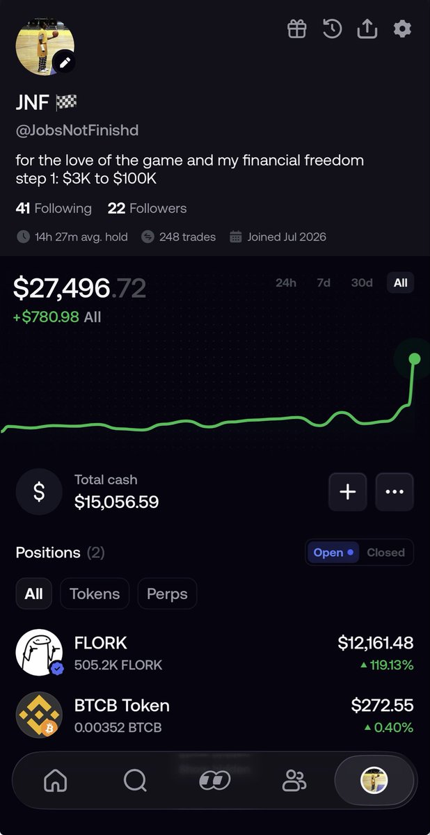 JobsNotFinishd's tweet photo. I’ve been in crypto for almost 10 years and it only feels like this cycle it’s finally clicked in my head.

how to maintain the mental aspect of trading: holding onto the winners, taking profits, not staring at the screen, etc.

it’s a familiar feeling like in basketball when you learn that it doesn’t matter who’s in front of you, just get to your spots

#jobsnotfinished #flork