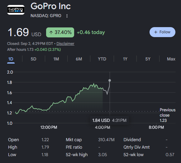 The__Solstice's tweet photo. the actual $GPRO squeeze is starting and ct fell asleep again at the wheel

wait till they find solana:DUZN7M6ezXez9UVrou4N8UEGRkwnbWmXqqZgEKiZCrnN plier https://t.co/DV1BsUIbm1