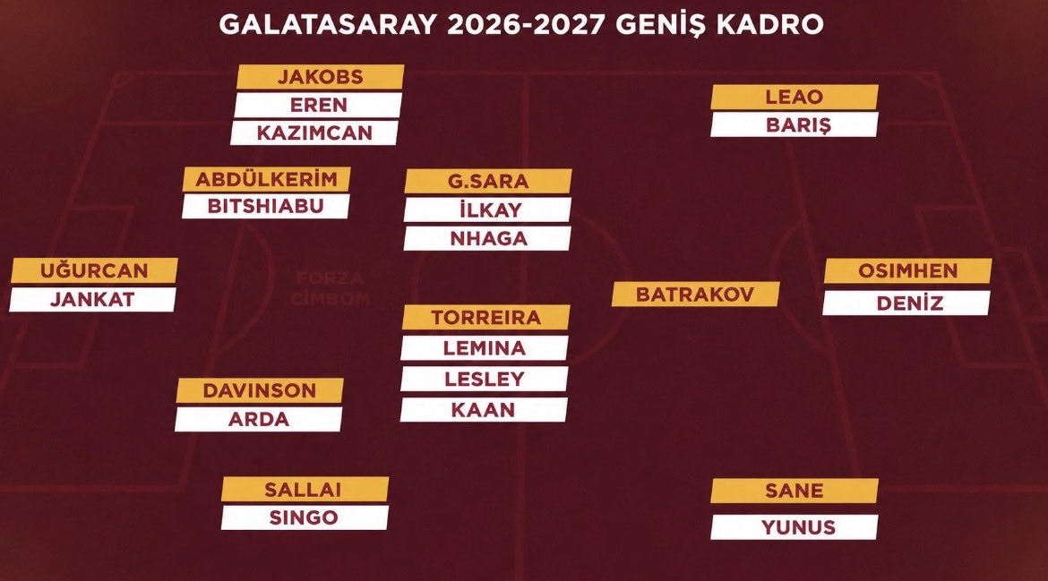 Mroz191's tweet photo. 26-27 Ara transfere kadar kadromuz böyle 
-
Defans hattımız B kalite oldu şükür 
Hücüm hattımız şuan kimi büyük takımlarda yok 
-
Orta saha tarafında ise batrakov sara torreira ile başlayınca 3 yedeğimiz daha kalıyor inşallah bir sakatlık olmazsa Yakım genelinde sorun yaşamayız. https://t.co/39Ki6uMTHx