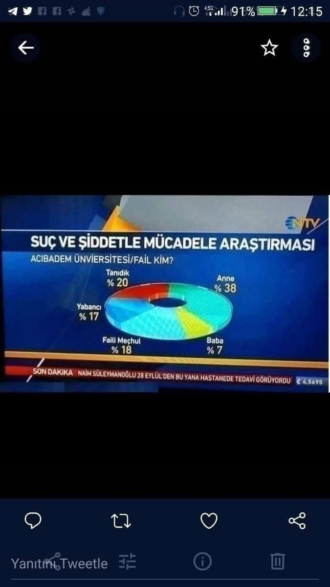 Orureis31927262's tweet photo. @jurnalhabertr Bildiğimizden değil valla !
Siz diyorsunuz 
Biz dişi ler melek günahsız iz göklerde uçar iken .canı öcü türk erkeği bizi yakaladı kanatlarimizi kırdı diyorsunuz !

Sonra biz dişiler çok romntik duygusal iz diyorsunuz !?
Bizden sevgi ilgi bekliyorsunuz 
Gelde sevgi ilgi ver buna! https://t.co/A2hWQaR1H0