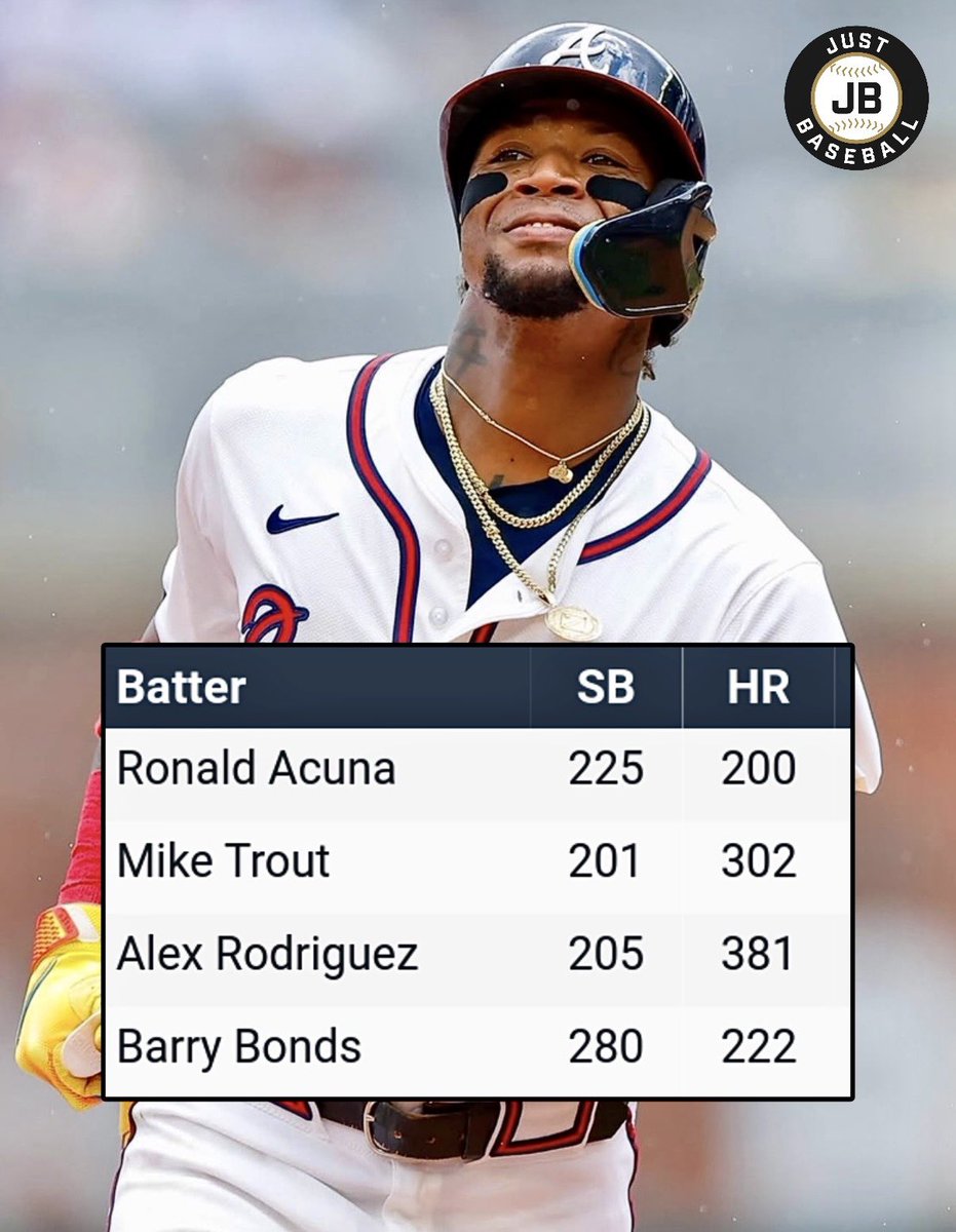 JustBB_Media's tweet photo. Players in MLB history with 200 HR and 200 SB before their age-29 season:

Barry Bonds
Alex Rodriguez
Mike Trout
Ronald Acuña Jr. 💪

One of the most dynamic talents EVER! https://t.co/rqYtLx1s0T