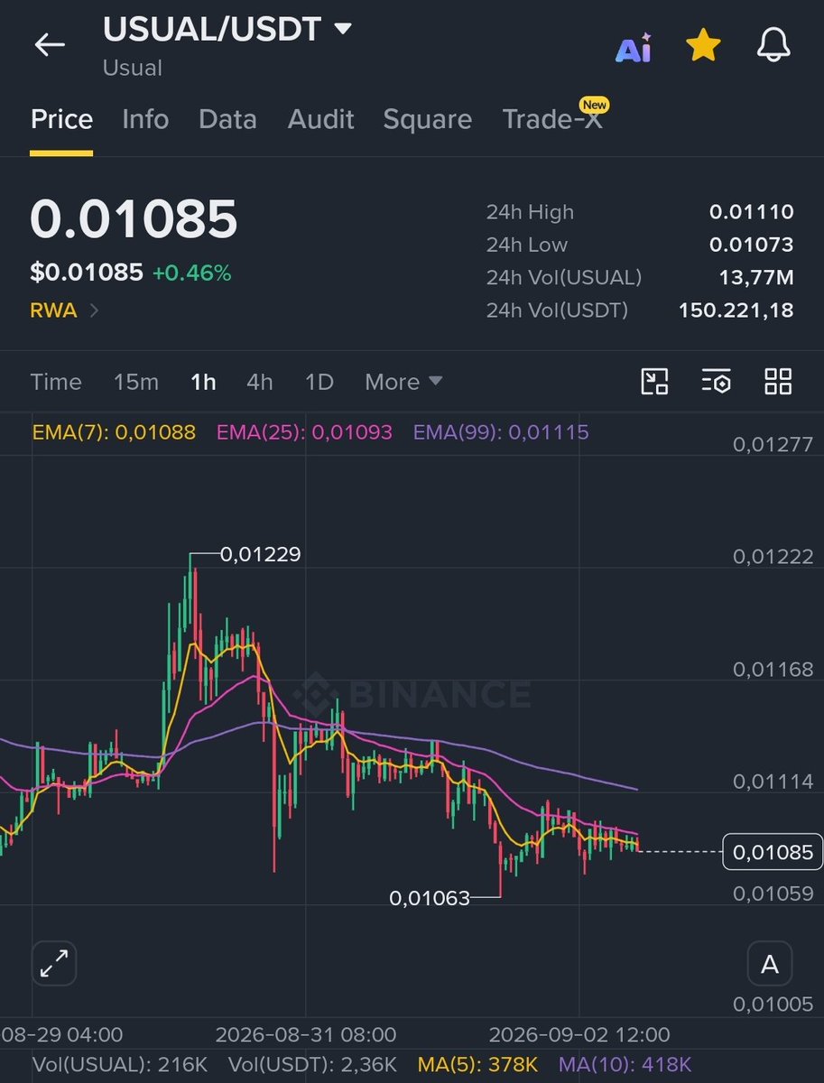 mataramasato's tweet photo. @usualmoney What are you burning? Why is the price dropping? https://t.co/b7x36R98UQ