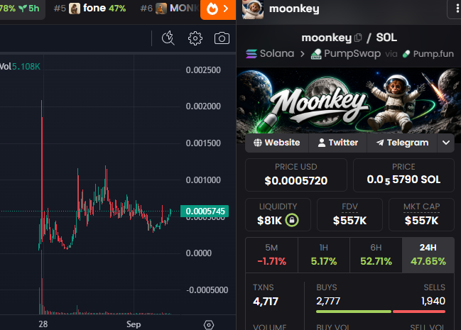 crypticworld7's tweet photo. $moonkey seems to be the sure thing for a moon in the current market conditions. https://t.co/3DjjeAykDs