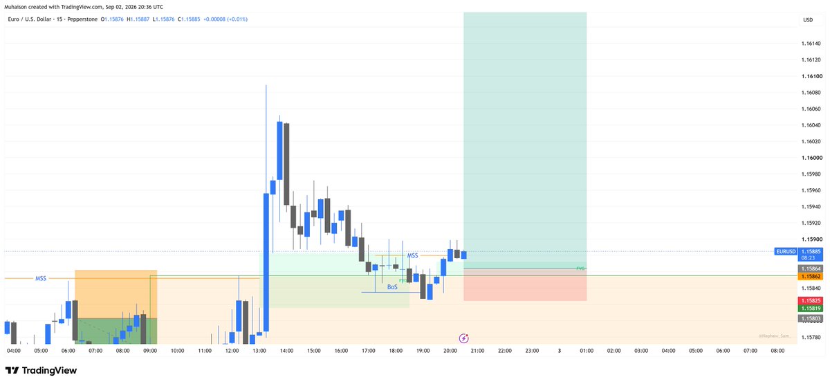 MuhaisonS's tweet photo. Plan your trade and trade your plan.
$eurusd #eurusd https://t.co/WBr1wq8eGv