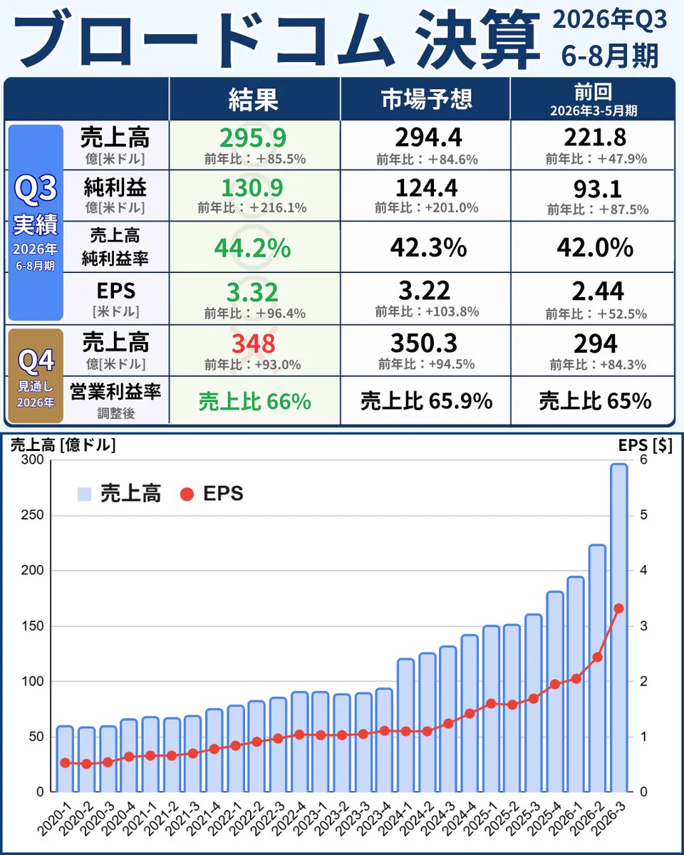 ブロード コム 決算