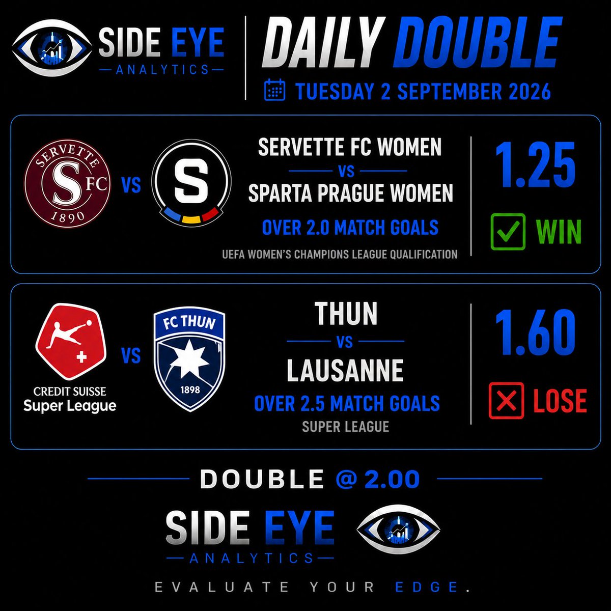 SideEyeData's tweet photo. Unexpected 0-0 in Thun game. We try again tomorrow 🔥 https://t.co/As0eJYeFFn