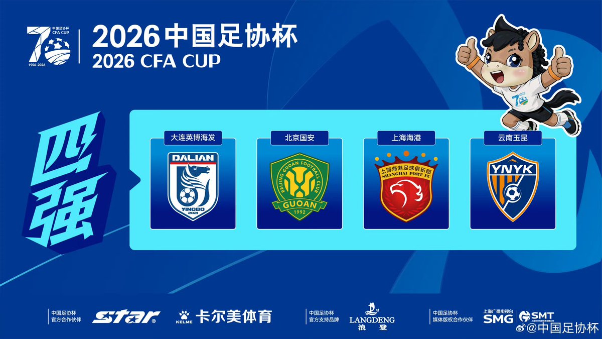 chinafnews's tweet photo. And then there were 4…
The Semi-Final ties have been set:
▪️Beijing Guoan 🆚 Shanghai Port
▪️Yunnan Yukun 🆚 Dalian Yingbo
These games will be played on 21 & 22 of November.
#CFACup https://t.co/osC4cajznn