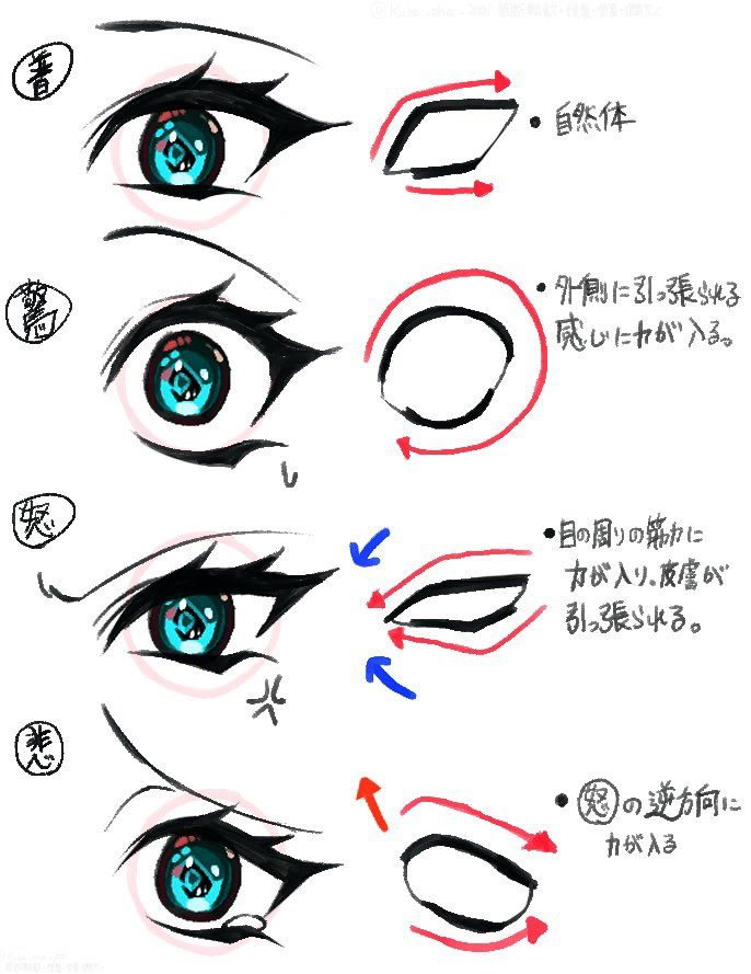 InkArtlab's tweet photo. Tutorial Eye https://t.co/sLJl1JDfX6