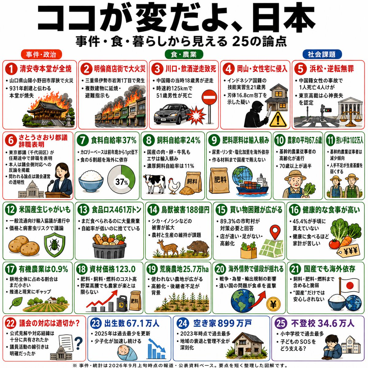 fukubae_kenko_'s tweet photo. 日本。

どこから手つけていいのか…。 https://t.co/nAYNlLMGGB