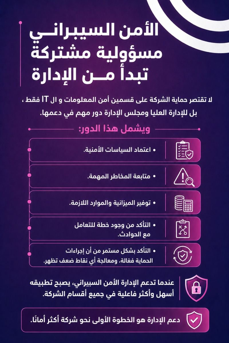 cryptika's tweet photo. من اكثر المفاهيم الخاطئه شيوعا في مجال الأمن السيبراني هو اعتباره مسؤولية قسمين أمن المعلومات و قسم ال IT فقط.

#الأمن_السيبراني #حوكمة_الأمن_السيبراني #إدارة_المخاطر #أمن_المعلومات #الإدارة_العليا #مجلس_الإدارة #إدارة_الحوادث #حماية_الأعمال https://t.co/84qUZKGmAZ