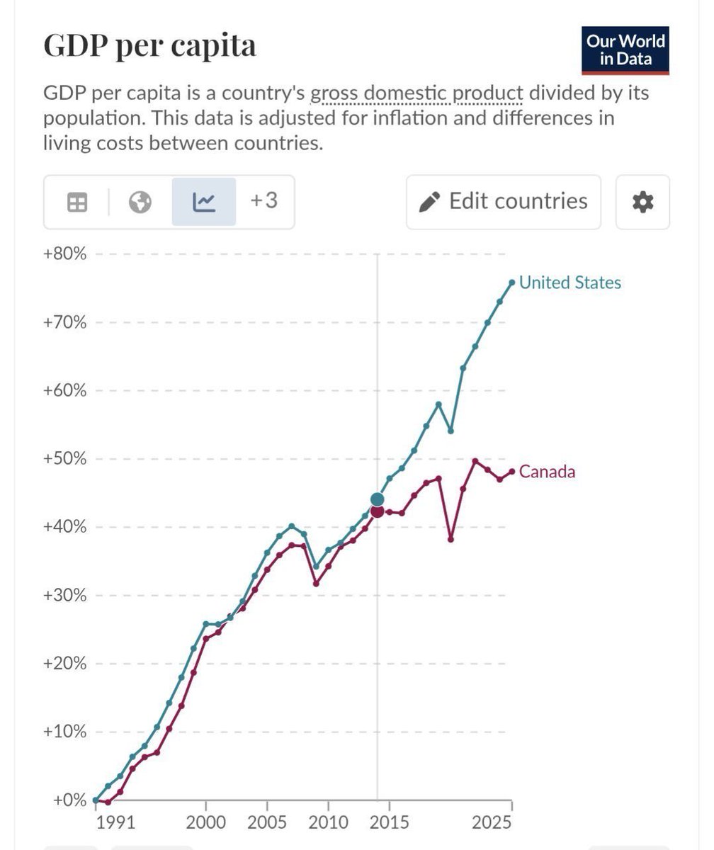 Michael7ucci's tweet photo. Americans need to understand the twisted game Mark Carney is playing. 

He sabotages the Canadian economy by nuking US-CAN trade talks for political purposes.

Then he scampers to Ottawa and apocalyptically declares to Canadians that we're at war. This is insane asylum stuff.

His state-controlled press then ask U.S. Adm. Samuel Paparo about American attack plans for Canada. Paparo has no choice but to mock them and say they're right next to our attack plans for the Martians.

Carney then represents himself as the defender of Canada against an America he is "at war" with, and an America he claims wants to end French language and culture in Quebec, and other total nonsense. Again, this is inmates-running-the-asylum, fantasyland stuff.

It's in this context that he pivots to Communist China and makes a new strategic partnership with the CCP. He even forces the Mounties to partner with the CCP's Gestapo police forces who hunt Canadians...in Canada. The Mounties wanted out of this deal, but Carney kept them in.

The CCP angle furthers Liberal power, because all the CCP business interests got themselves entangled with and supportive of the Liberals. Just check out Carney's new appointee for Foreign Direct Investment into Canada, Dominic Barton. He looks like he could just as easily be described as the CCP's appointee for FDI in Canada. All these CCP interests are deeply entangled with Liberals in Vancouver, Toronto, and across the country. They seek to compromise conservatives, too, but their big bets are with the Liberals.

To top it off, next Carney says he can't negotiate with the U.S. until Americans stop making memes to poke fun of him. Many of us saw this headline from @Polymarket and thought it was a joke. No, he really said that yesterday.

All of this is to preserve the political power of Canada's Liberals so they can keep wrecking Canada's economic future unchallenged, and they can keep being the laggard of NATO with no domestic consequences. It's a cynical bet that America needs to defend Canada no matter how incapable and incompetent their leadership is, so they will invite in every global bad actor to run wild and stick us with the resultant problems.

It is cynical and deranged and aligned with Communist China. Even China's state media notes how Carney has made a "Chinese-style" attack on America. Globalism, communism, antisemitism, and every pathology that destroys a society is running rampant in Canada, and Carney fans the flames of all of them.

This is who @POTUS is negotiating with, and it's not facetious to say that Canada could be our single most entitled and vindictive trade partner. They're right up there with the CCP, Canada's new strategic partner. Canada's leader is quite willing to harm his own people for politically selfish purposes, and then leave the American taxpayer to clean up any security vulnerabilities Canada's incompetence hatches for the entire continent.