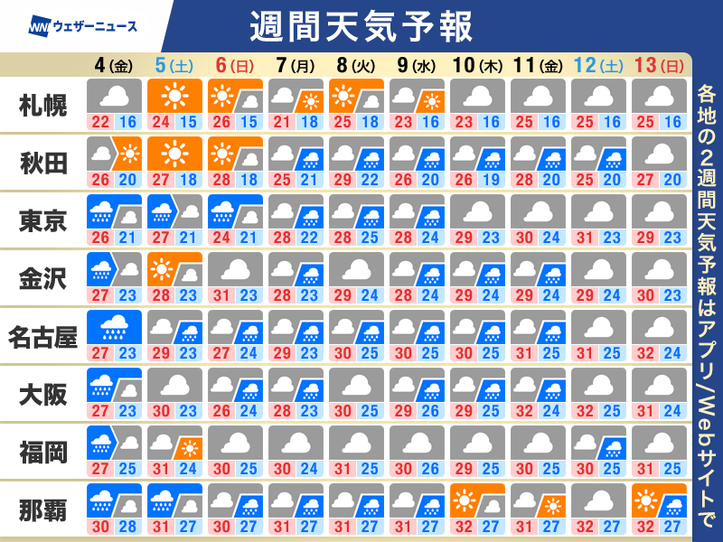 wni_jp's tweet photo. 【週間天気予報】この先のポイント
・秋雨前線が南下 強雨や大雨に警戒
・台風24号 複雑な動きで影響が長引く可能性
・残暑落ち着く 体調管理を
https://t.co/beOCKuudAE https://t.co/waNLu1rn3y