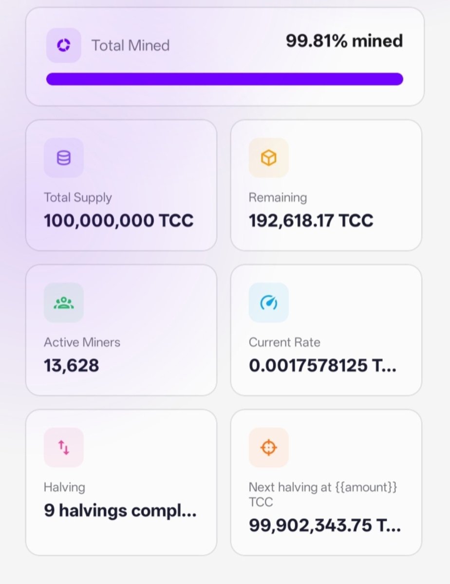 IamericOny77334's tweet photo. 99.81% mined… ⛏️🔥

The TCC countdown is almost complete!
Only 192K TCC left to mine. The real question is: WHAT HAPPENS WHEN WE HIT 100%? 👀🚀 #TCC #TCCMining @TikCoin_Network #tikcoin #tikchain https://t.co/flMloqjEBy
