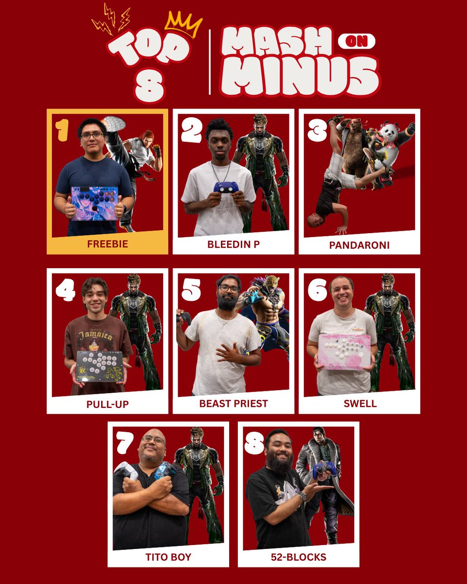 MashOnMinus's tweet photo. Thank you to everyone who came to our FIRST MASH ON MINUS TEKKEN tournament this past weekend! This is your Top 8! Congratulations to the winners. 

We also want to say THANK YOU to everyone who reposted our flyer because it maxed out our participants. Stay tuned for more! https://t.co/VrlXtGvd78