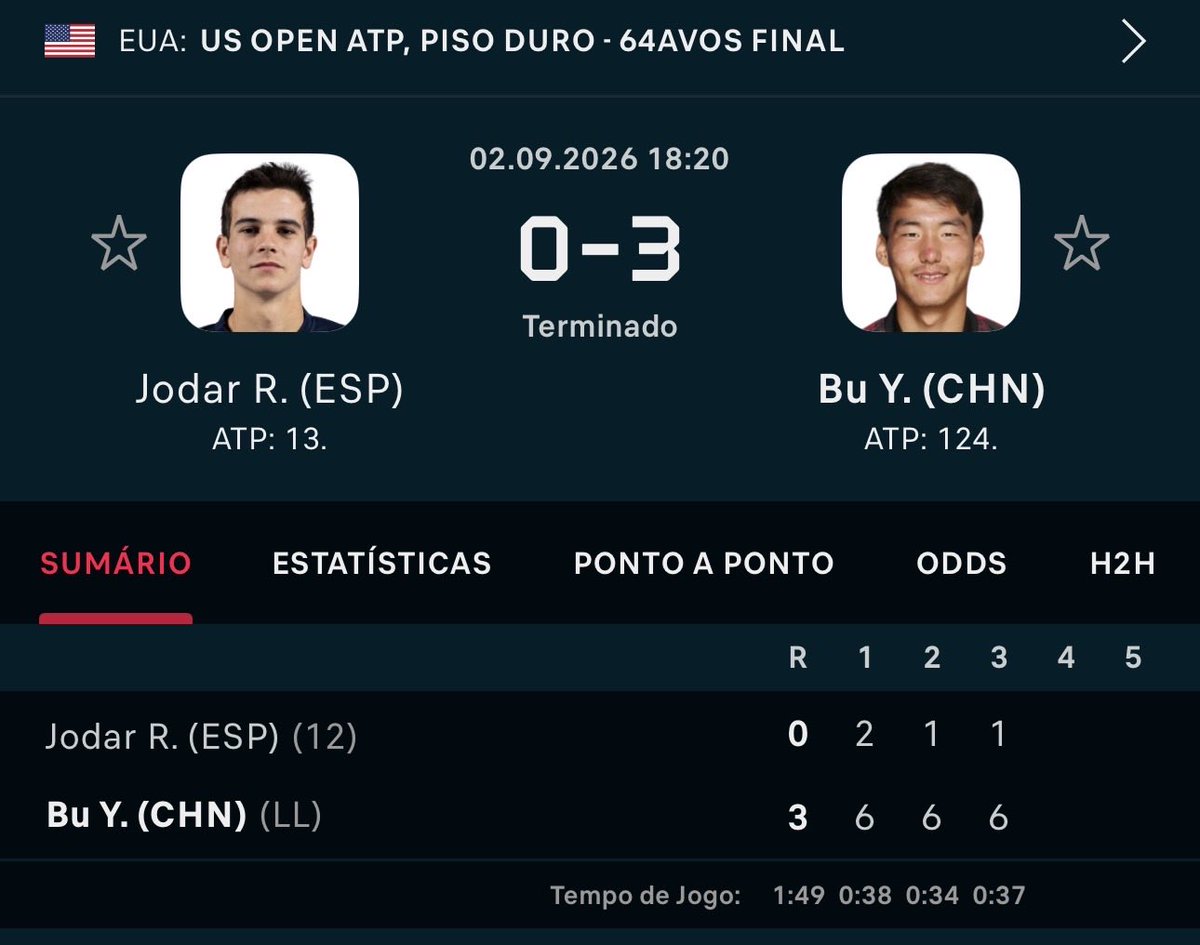 josemorgado's tweet photo. The most shocking scoreline I can remember in a long time. https://t.co/5VUaP5BRsK