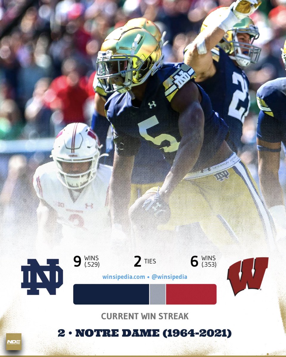 ndeverything's tweet photo. Notre Dame LEADS the all-time series over the Wisconsin Badgers with 9️⃣ wins, 2️⃣ ties, and 6️⃣ losses👀

The Irish won the last meeting 41-13 in 2021😏

#GoIrish☘️ https://t.co/CG4WZP0wfK