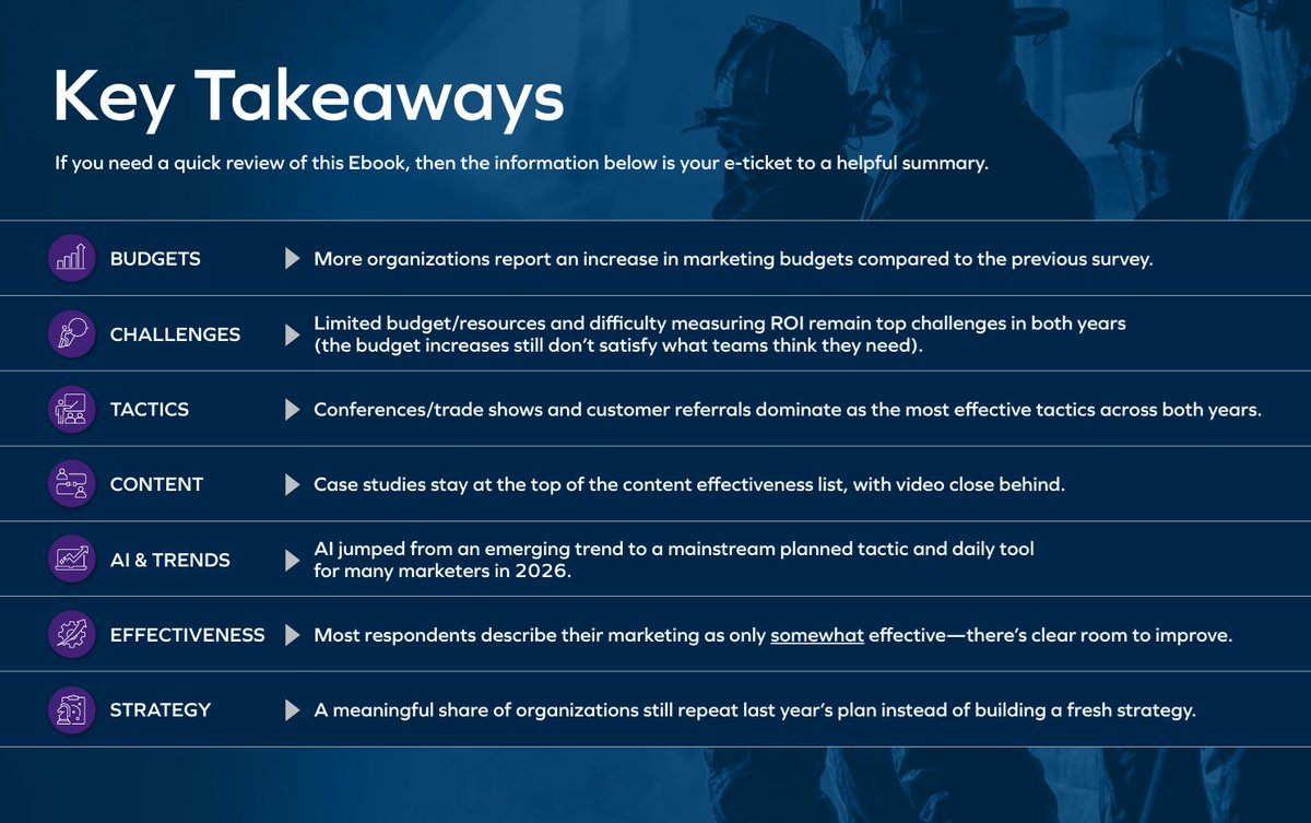 RedFlashGroup's tweet photo. Let’s shorthand this: If you’ve been wanting to read our latest report on the state of #PublicSafetyMarketing but haven’t had the time, let us TL;DR it for you here. (And if we’ve piqued your interest, download the full Ebook here:  https://t.co/OuK3YrhjOm) https://t.co/5k7iKdNcYo