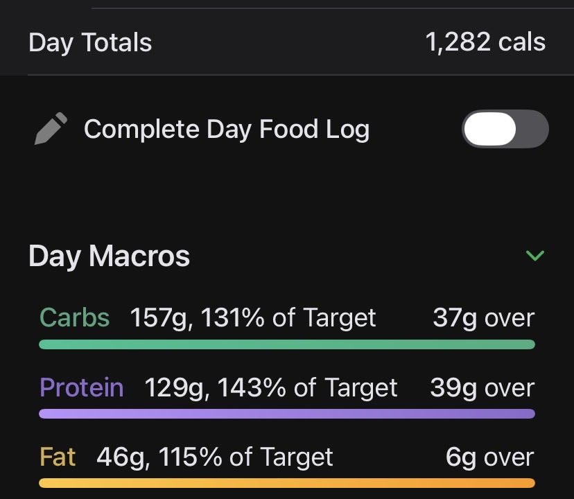 OrionPelides's tweet photo. Macros today (+31g of Fiber). I wanted to stay under 600c but just couldn’t stop eating. https://t.co/Q335MrthdK