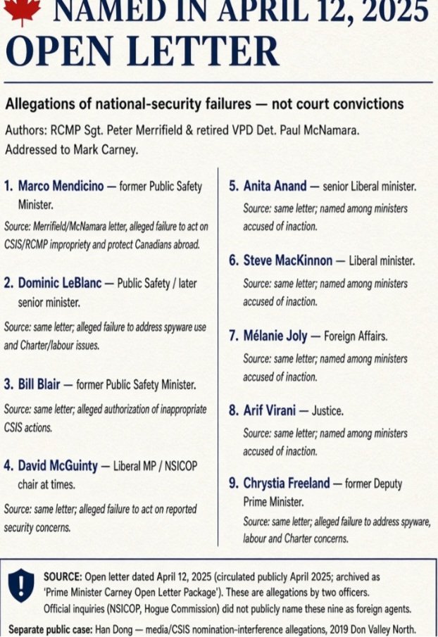 dwyoung88's tweet photo. The TREASON in Canada are Current Liberal MP'S 

This is why they will not name them! https://t.co/roTRb1mpXS